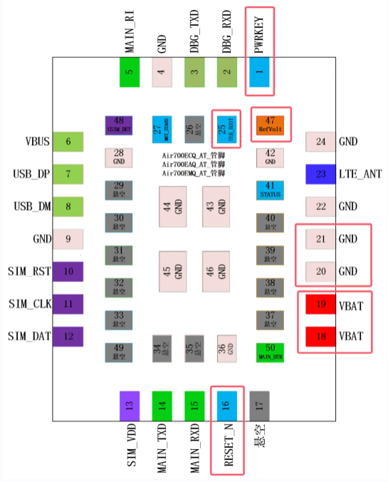 蜂窝模组开机电路，你学废了吗？