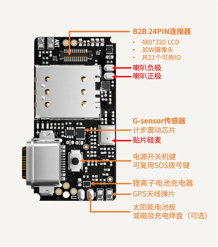 定位模組<b class='flag-5'>也</b>能打電話？Air201帶你快速實(shí)現(xiàn)！