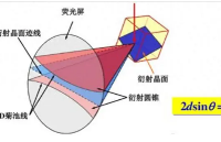 <b class='flag-5'>EBSD</b>技术在磁性<b class='flag-5'>材料</b>研究中的应用与进展