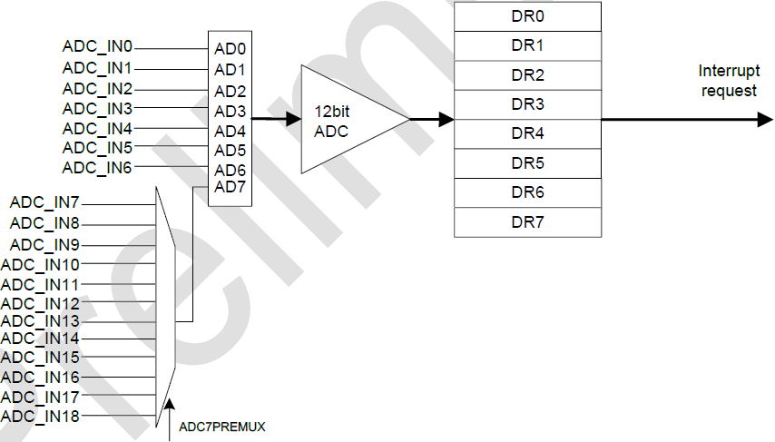 ADC_Block.png