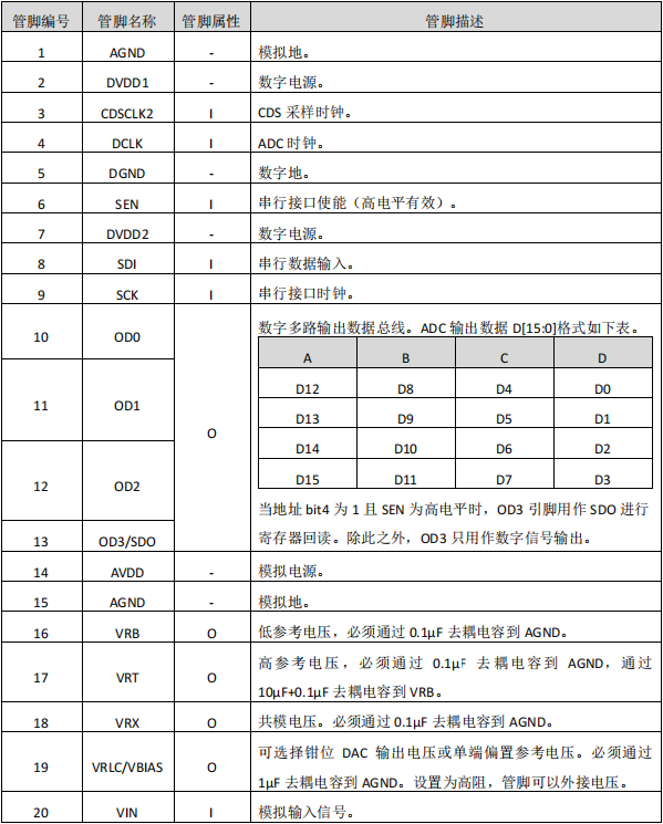 信号处理器