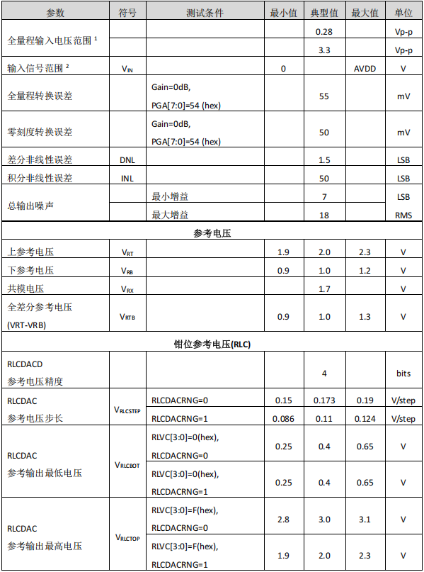 信号处理器