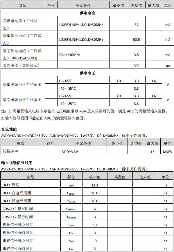 信号处理器