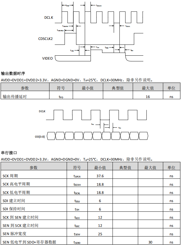 信号处理器