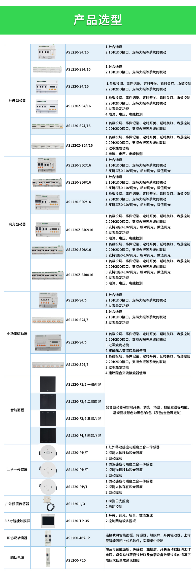 基于智能<b class='flag-5'>照明</b><b class='flag-5'>系統</b>在民用<b class='flag-5'>建筑</b>中的可行性研究分析