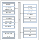 中微爱芯AD型RISC内核MCU AiP9E163概述