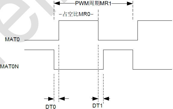 PWM_output.png