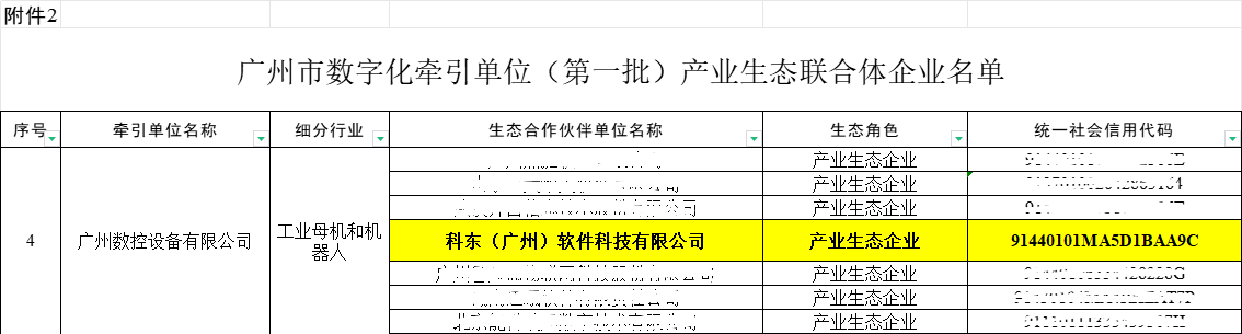 数字化