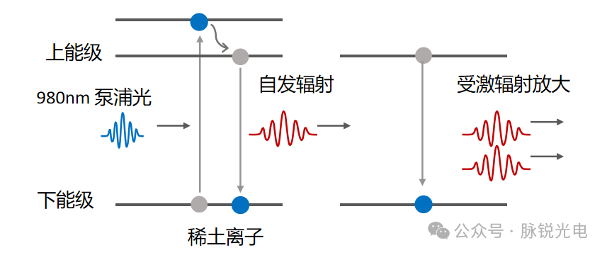 光纤器件