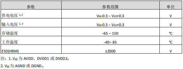 信号处理器