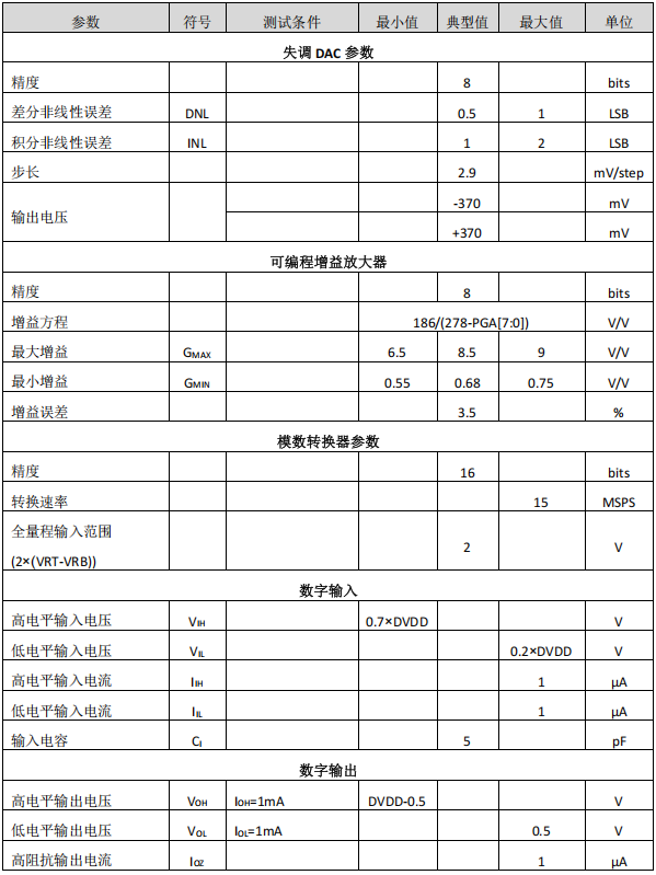 信号处理器