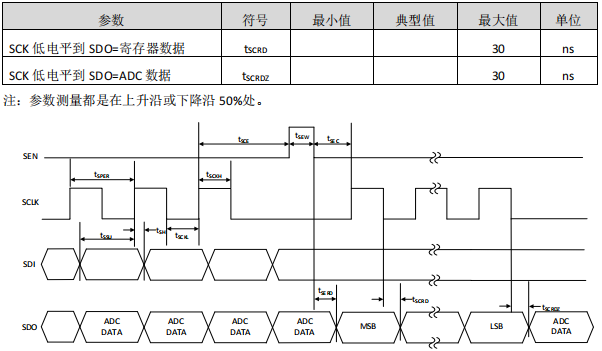 信号处理器