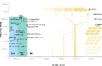 未來<b class='flag-5'>電力</b>電子在<b class='flag-5'>可再生能源</b>中的<b class='flag-5'>發(fā)展</b>