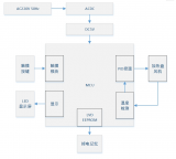 中微爱芯空气炸锅单锅解决方案