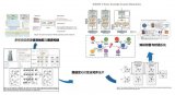 傳音旗下小語種AI技術榮獲2024年“<b class='flag-5'>上海產</b>學研合作優秀<b class='flag-5'>項目</b>獎”一<b class='flag-5'>等</b>獎