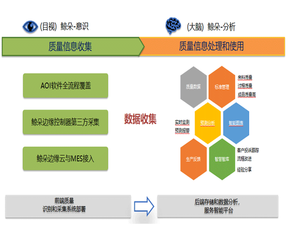 數字<b class='flag-5'>化工廠</b><b class='flag-5'>建設</b> 數字<b class='flag-5'>化工廠</b>設計 上海尤勁恩