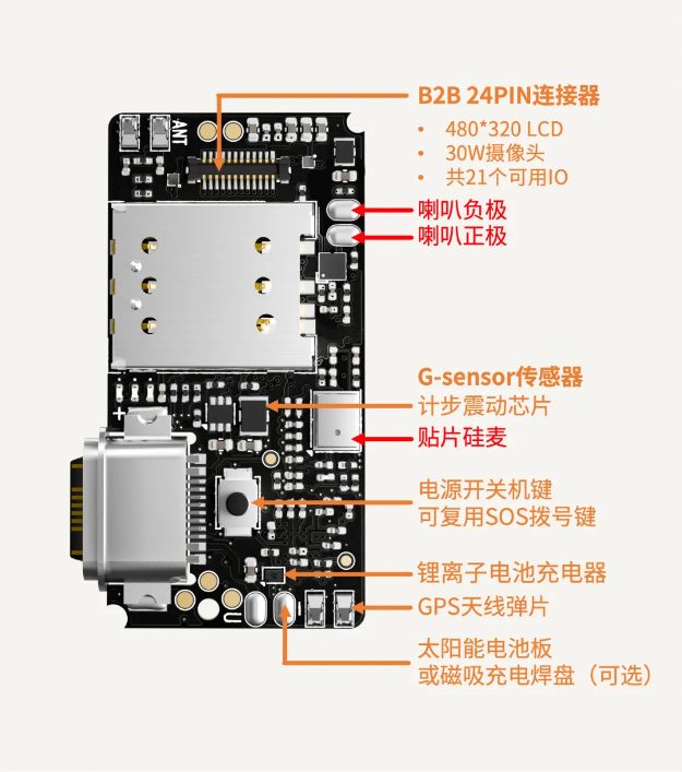 定位模组Air<b class='flag-5'>201</b>——快速实现打电话！