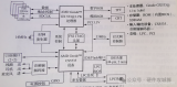 學習硬件的第一節課:學習<b class='flag-5'>讀懂</b><b class='flag-5'>原理圖</b>