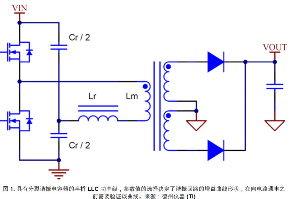 在完全工作条件下测试前<b class='flag-5'>测量</b> LLC 谐振回路增益曲线的<b class='flag-5'>方法</b>，包括其<b class='flag-5'>接线图</b>、测试结果示例