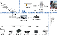 <b class='flag-5'>智能车</b><b class='flag-5'>路</b><b class='flag-5'>协同</b>试验<b class='flag-5'>车</b>开发服务