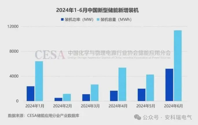 工商业户外储能柜运维系统