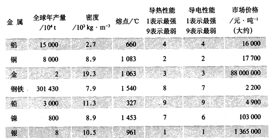 锂离子电池