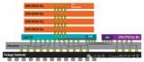 CoWoS先進封裝技術介紹