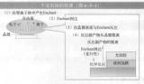 干法蚀刻异向机制的原理解析