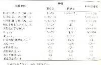 芯片制造工藝：晶體生長、成形