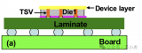 <b class='flag-5'>先進</b><b class='flag-5'>封裝</b><b class='flag-5'>中</b>的TSV/硅通孔<b class='flag-5'>技術</b>介紹