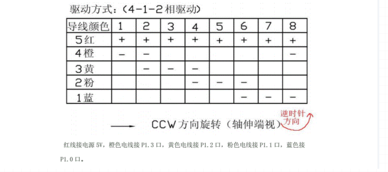 物联网