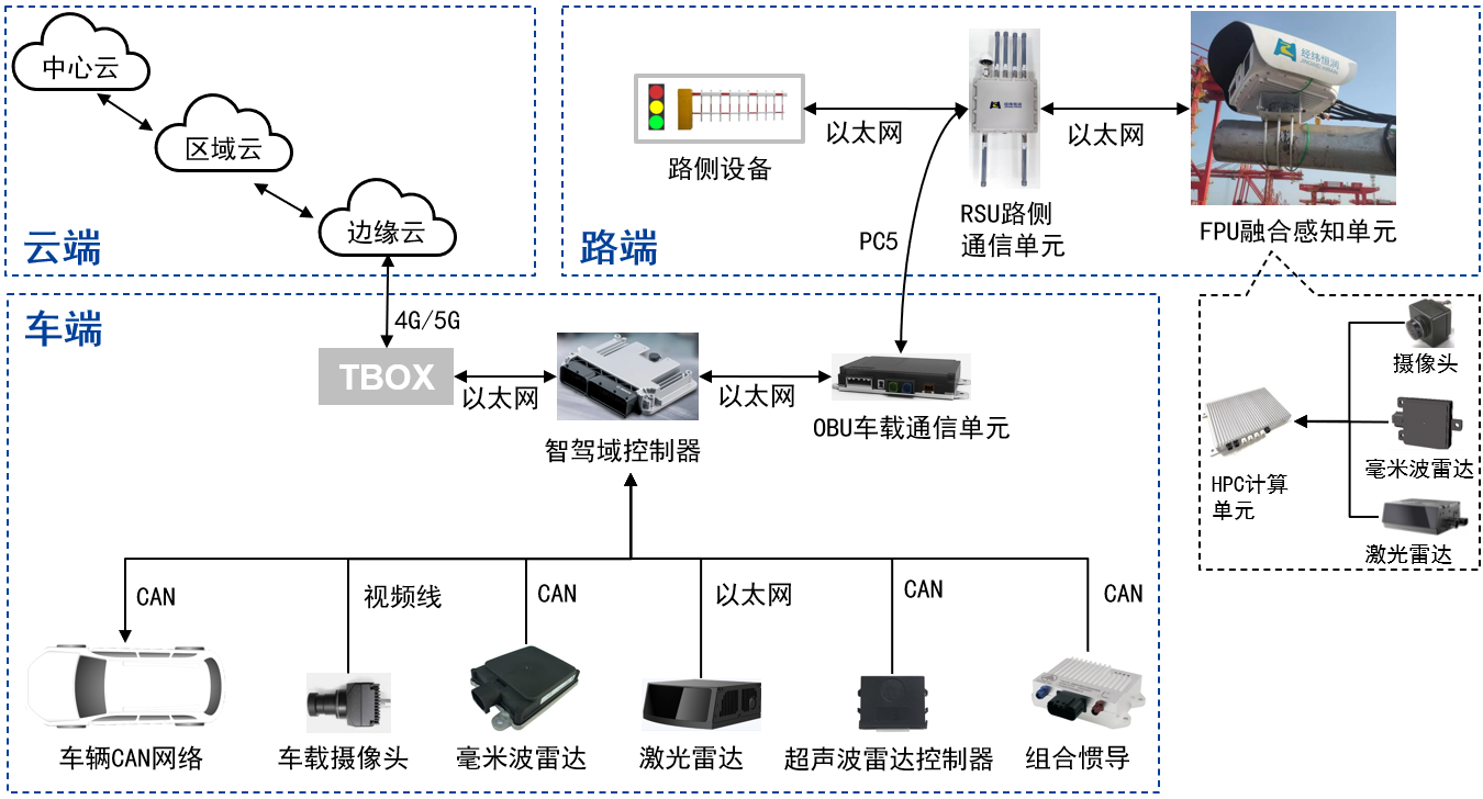 经纬恒润