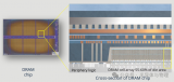DRAM的基本構(gòu)造與工作原理