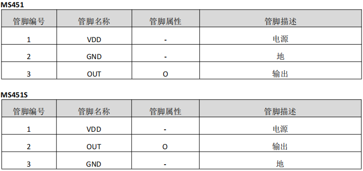 传感器