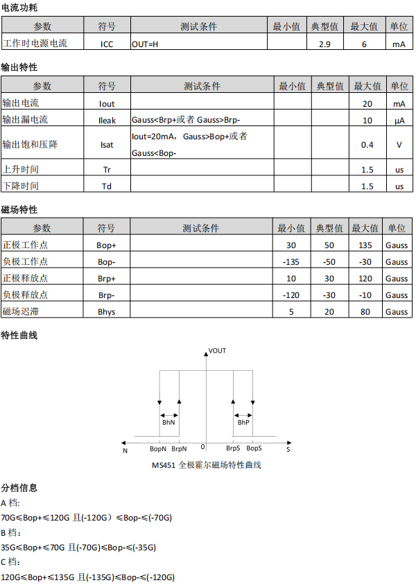 传感器