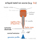 為什么要用液態鎵作為FIB的<b class='flag-5'>離子源</b>