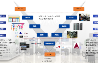 面向教學科研的汽車電氣與電子控制系統開發及測試實驗室