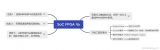 SOPC、SoC 、FPGA的异同优缺点介绍及常见应用场景