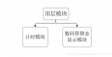 Verilog例化说明