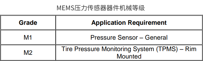 压力传感器