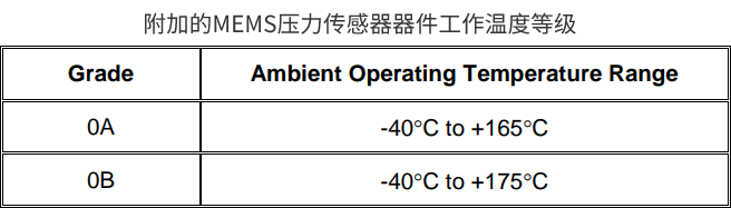 压力传感器