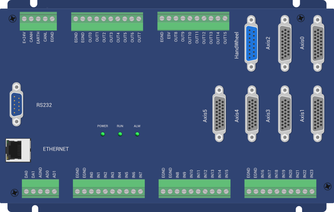 <b class='flag-5'>运动</b><b class='flag-5'>控制卡</b>周期上报实时数据IO状态之C++篇