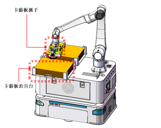 CNC