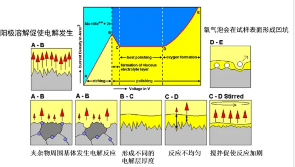 材料