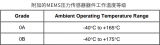 AEC-Q103-002確保MEMS<b class='flag-5'>壓力傳感器</b>的<b class='flag-5'>可靠性</b>