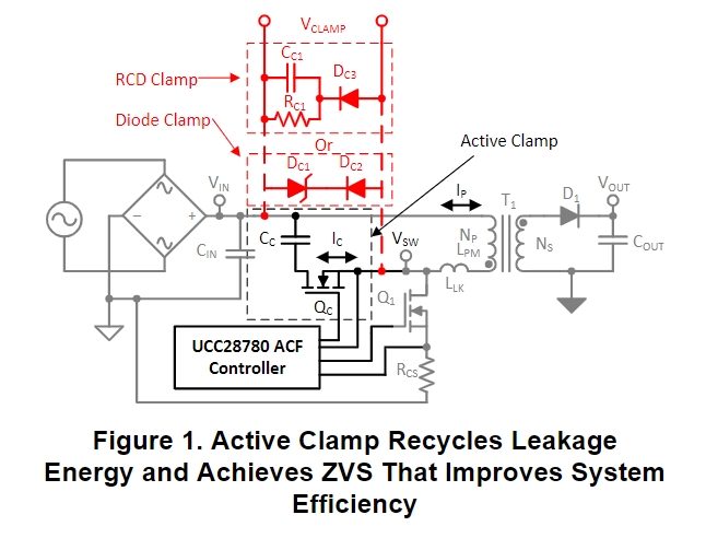 源鉗位反激控制器（UCC28780）其在提高<b class='flag-5'>功率密度</b>方面的優勢