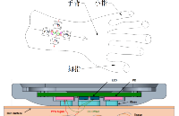 <b class='flag-5'>芯</b><b class='flag-5'>海</b>科技可穿戴設備PPG方案：結構、工藝與高精度設計探索