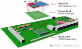 SiP技术的结构、应用及发展方向
