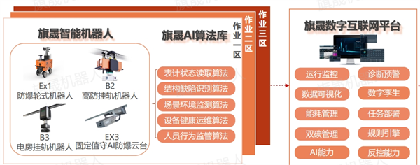 化工危局遇转机：旗晟一站式智能<b class='flag-5'>巡检</b>重塑<b class='flag-5'>安全</b>防线