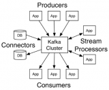 超详细“零”基础kafka入门篇